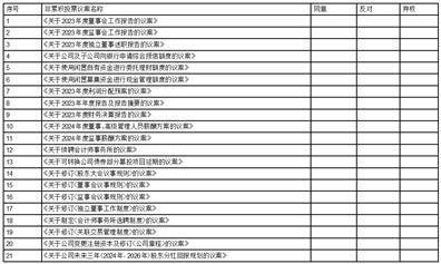 证券代码：603131 证券简称：上海沪工 公告编号：2024-024