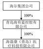证券代码：002252 证券简称：上海莱士 公告编号：2024-028