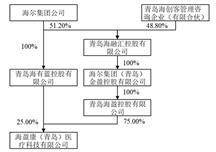 证券代码：002252 证券简称：上海莱士 公告编号：2024-028