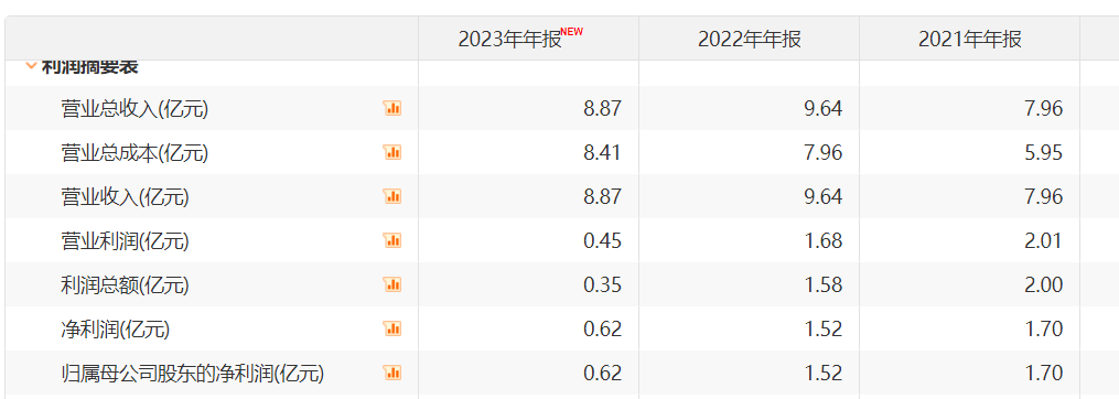 内控不完善！世纪证券又收罚单
