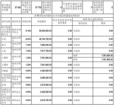 证券代码：300050 证券简称：世纪鼎利 公告编号：2024-018