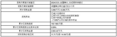 证券代码：688201 证券简称：信安世纪 公告编号：2024-023