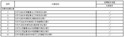 证券代码：688426 证券简称：康为世纪 公告编号：2024-015