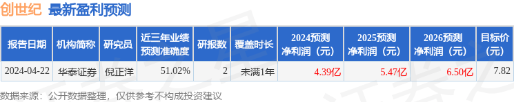 东方财富证券：给予创世纪买入评级