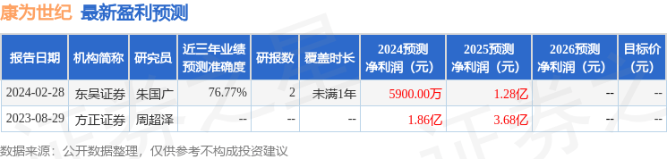 东吴证券：给予康为世纪买入评级