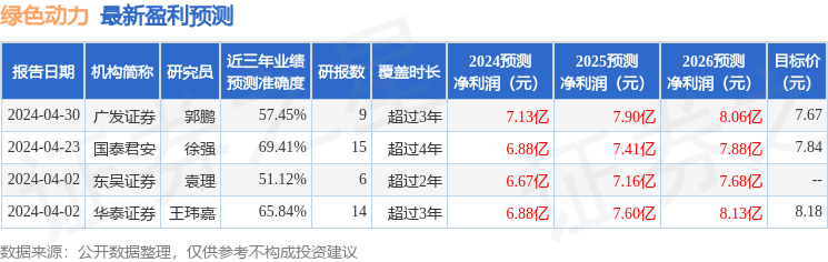 绿色动力：6月27日接受机构调研，申万宏源证券有限公司、世纪证券有限责任公司等多家机构参与
