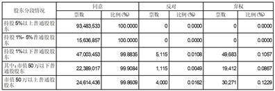 证券代码：688012 证券简称：中微公司 公告编号：2024-028