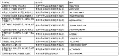 证券代码：688012 证券简称：中微公司 公告编号：2024-031