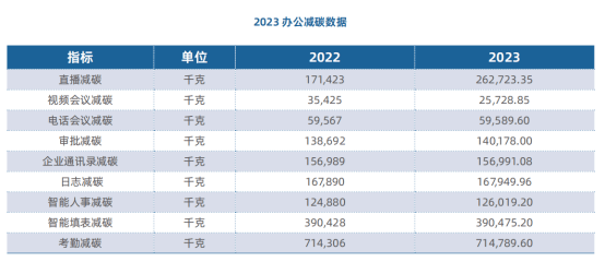 证券之星ESG观察｜大禹节水：智慧润泽三农，节水科技助力绿色未来