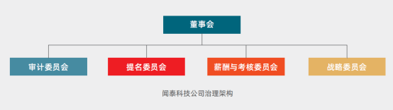 证券之星ESG观察｜闻泰科技：芯联未来，共筑绿色智能世界