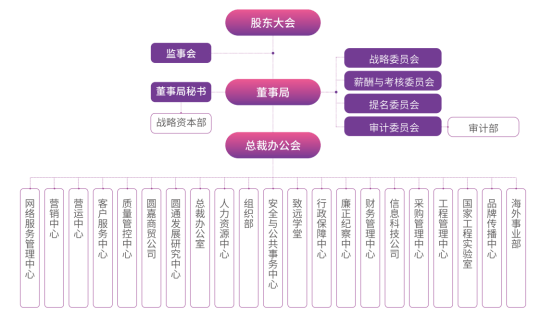 证券之星ESG观察｜圆通速递：绿色驱动，构建可持续物流新生态