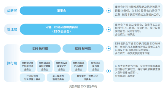 证券之星ESG观察｜美的集团：践行“双碳”战略，行稳可持续发展之路