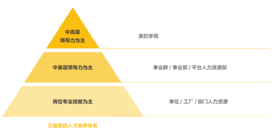 证券之星ESG观察｜美的集团：践行“双碳”战略，行稳可持续发展之路