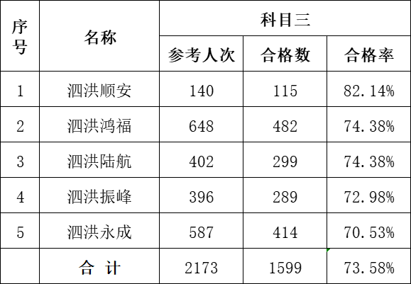 8027人次的考试，很多人未通过！