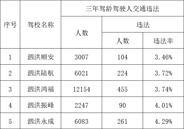 8027人次的考试，很多人未通过！