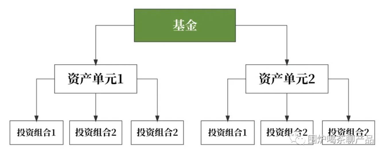 聊聊：证券、基金账户体系和运作