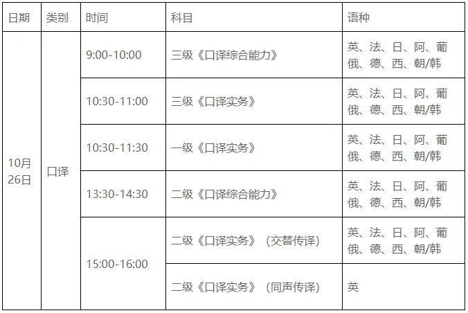 即将报名！考试时间定了！