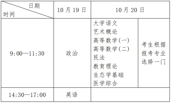 最新！考试报名时间定了！