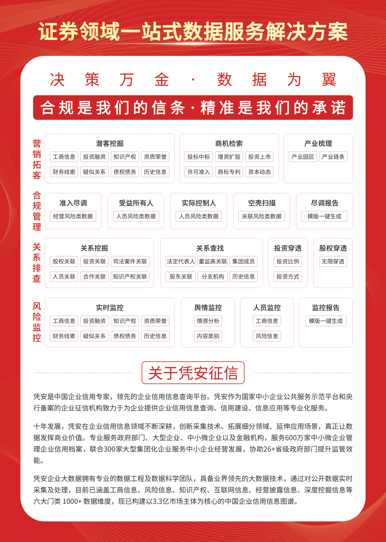 凭安征信受邀出席CIFS 2024第五届中国证券基金与资管数智峰会