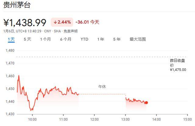 美卫生局长一声“致癌”警告 亚洲酒类股纷纷下跌
