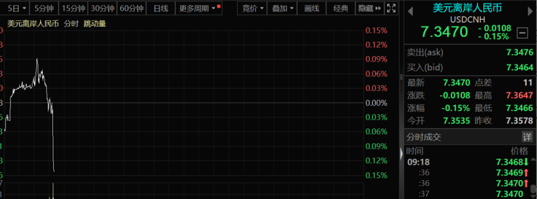 人民币，最新信号！