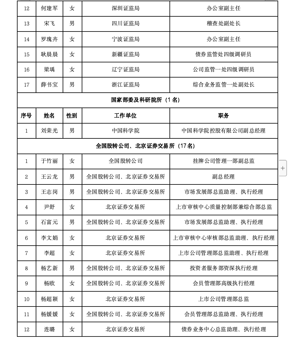 沪深北三大交易所，最新公示