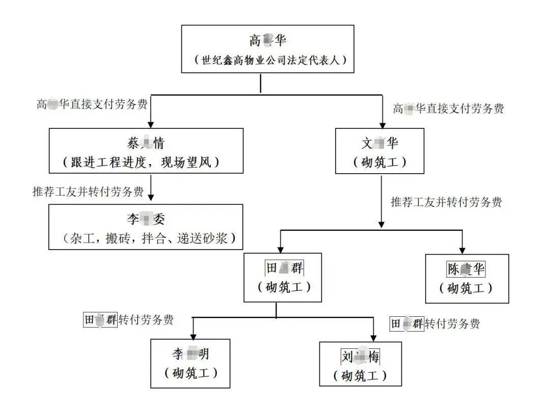 3人高坠身亡！深圳官方发布较大事故调查报告