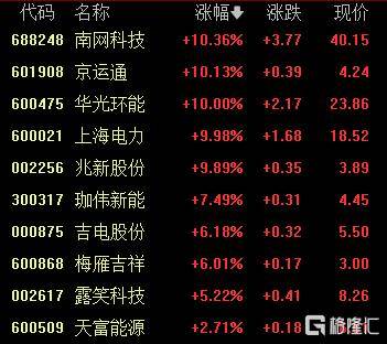 A股收评：创业板指2.85%！全市场超4000股下跌，CPO概念重挫