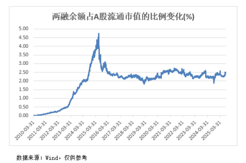 A股，再创新纪录！