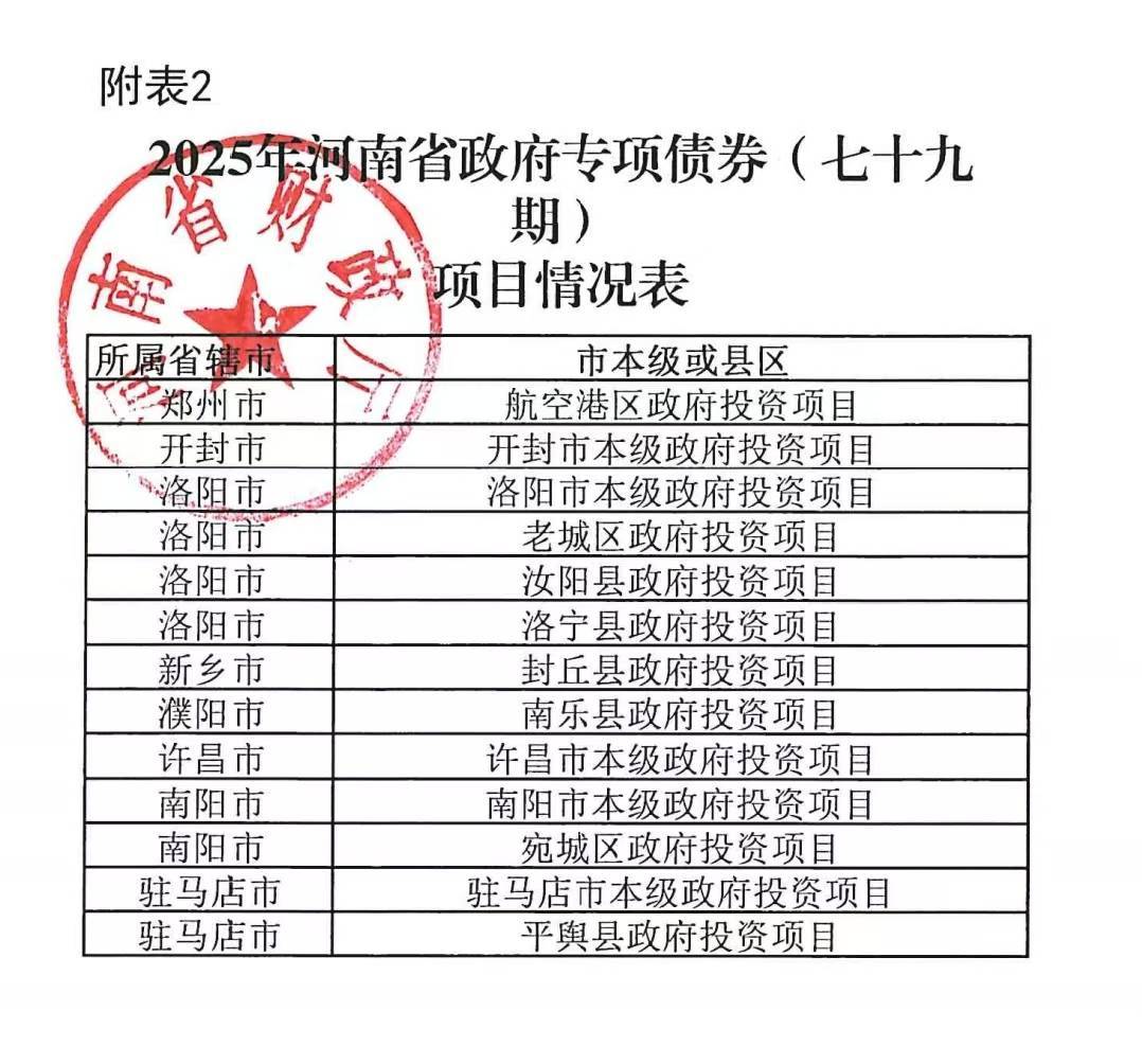 河南拟发行378亿地方债！含10亿元再融资专项债，用于置换隐债