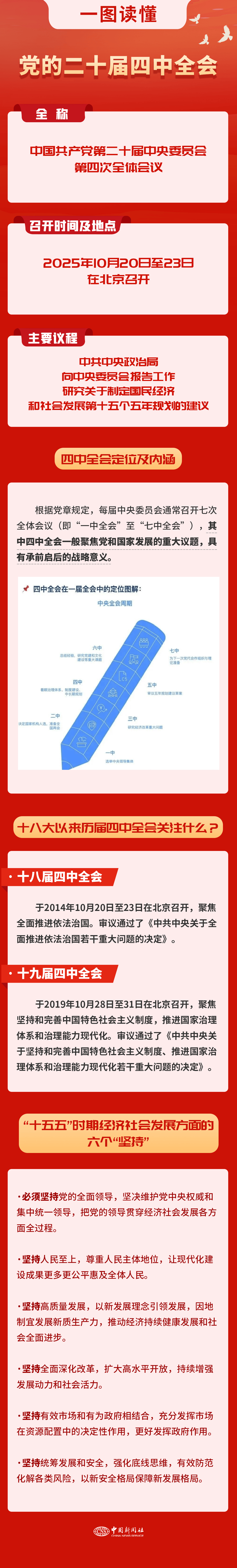 要闻 | 党的二十届四中全会，要点来了！