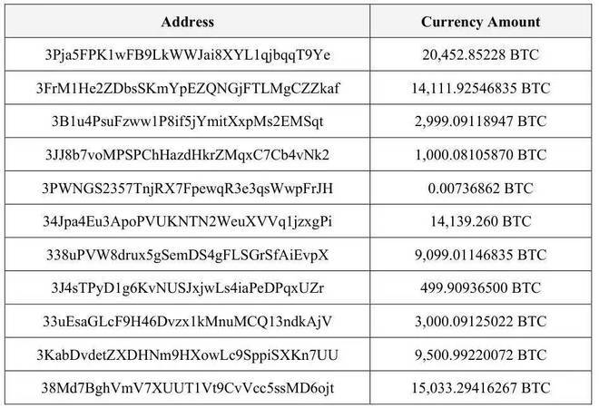 界面调查｜150亿美元比特币黑金账本：电诈大佬陈志的崛起与坍塌