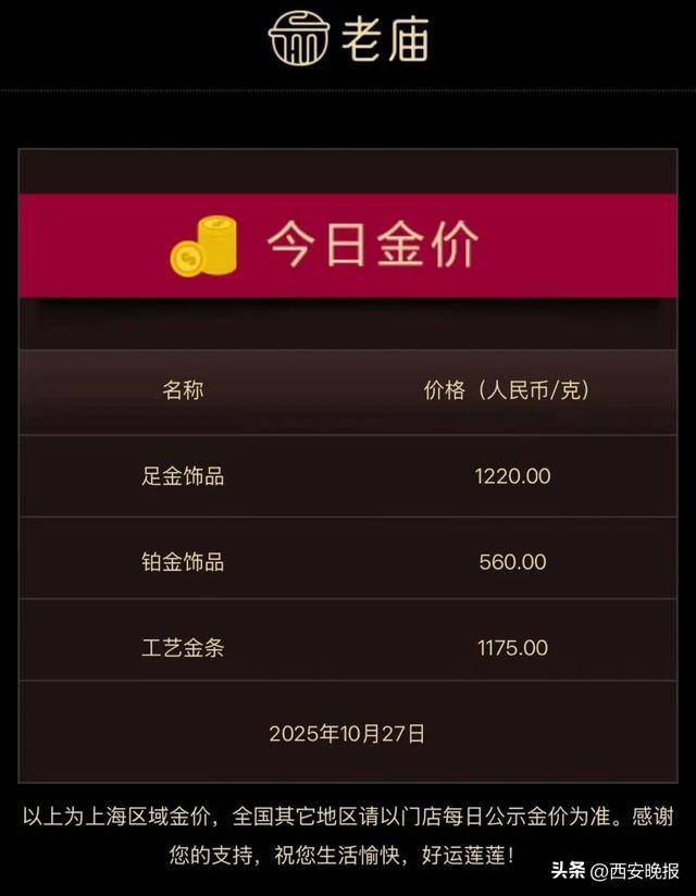 金价，突然闪崩