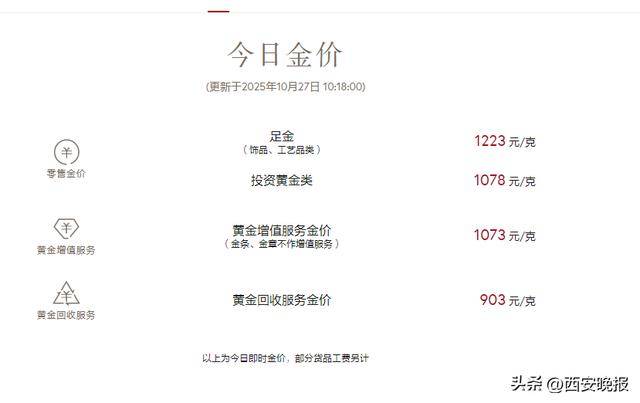 金价，突然闪崩