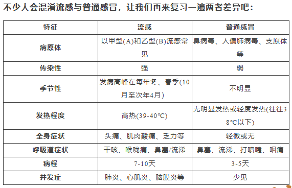 H3N2毒株已在昆明出现，流行趋势“抬头”！疫苗接种需看→