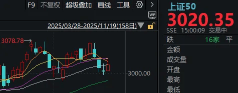 午后，A股止跌回升！明天凌晨这件事，很多人都在等