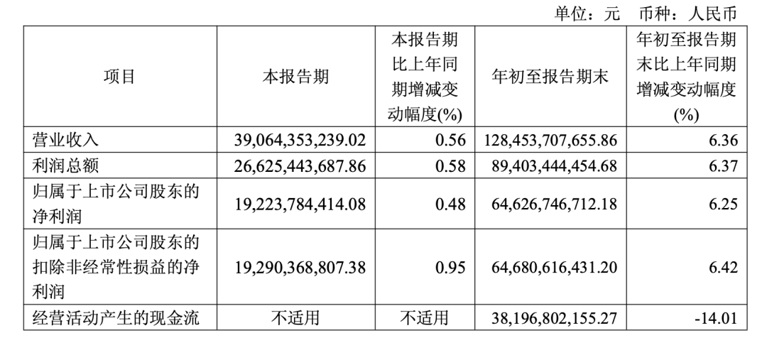 茅台快跌到1499元，但很多人不敢买了
