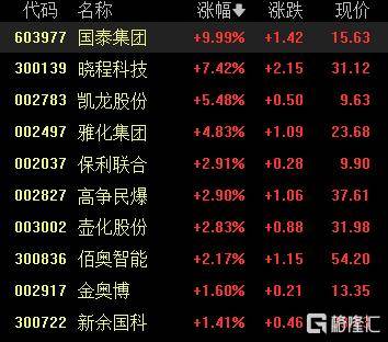 A股收评：沪指重返3900点，超百股涨停！海南板块爆发